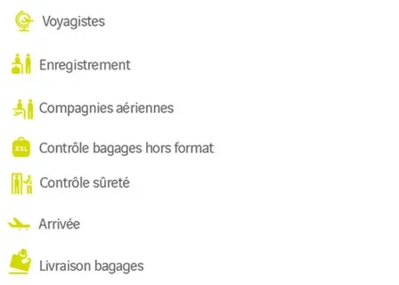 Les étapes du voyages - Aéroport Nantes Atlantique