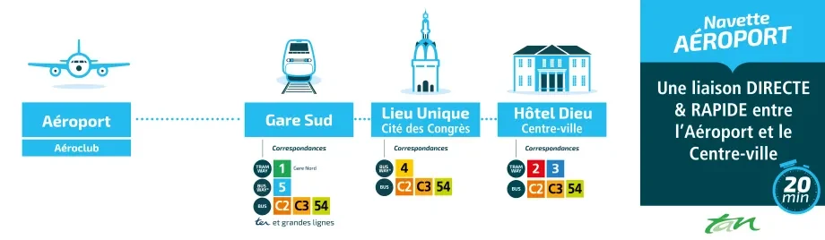 Navettes bus et tram Navettes bus et tram